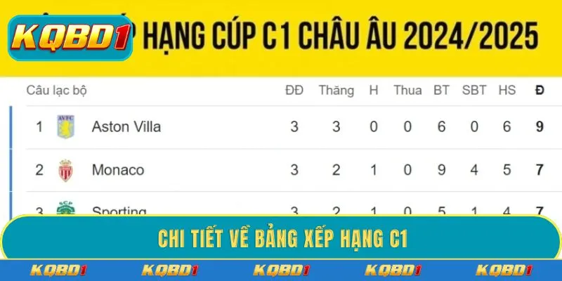 Chi tiết về bảng xếp hạng C1