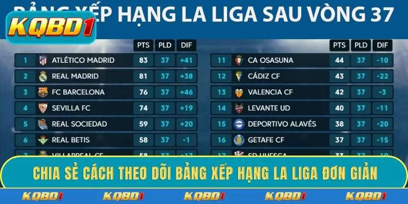 Chia sẻ cách theo dõi bảng xếp hạng La Liga đơn giản