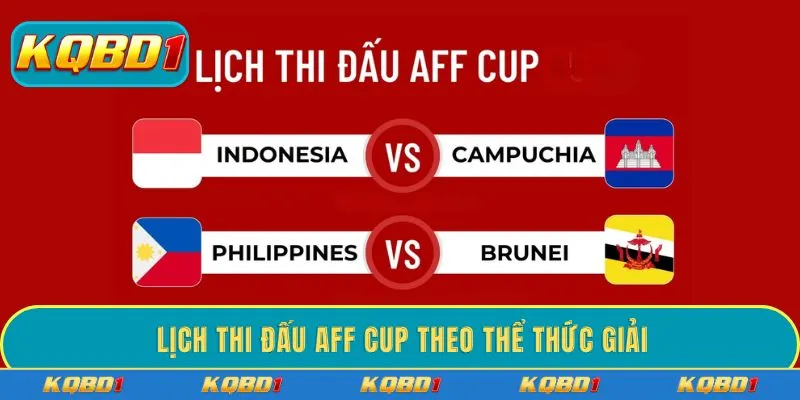 Lịch thi đấu AFF Cup theo thể thức giải
