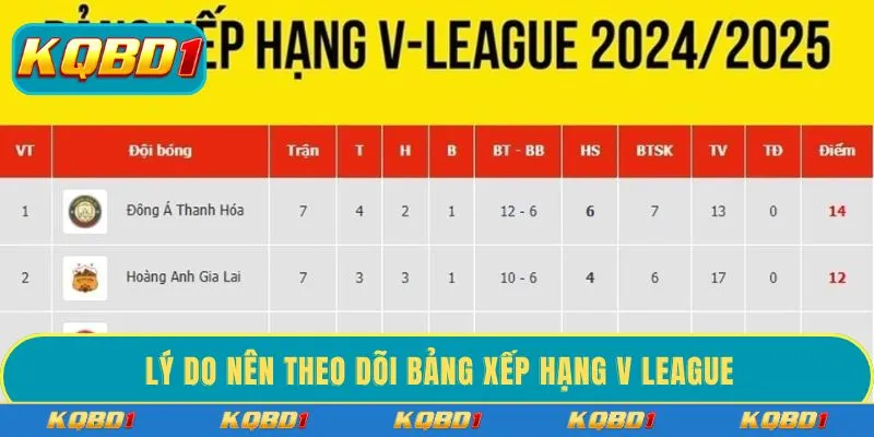 Lý do nên theo dõi bảng xếp hạng V League
