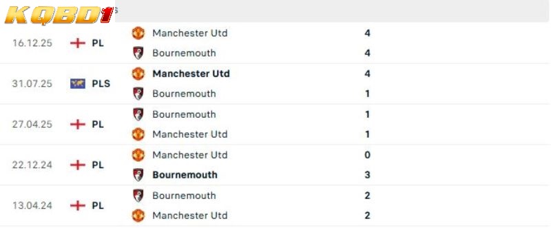 Bournemouth vs Man Utd